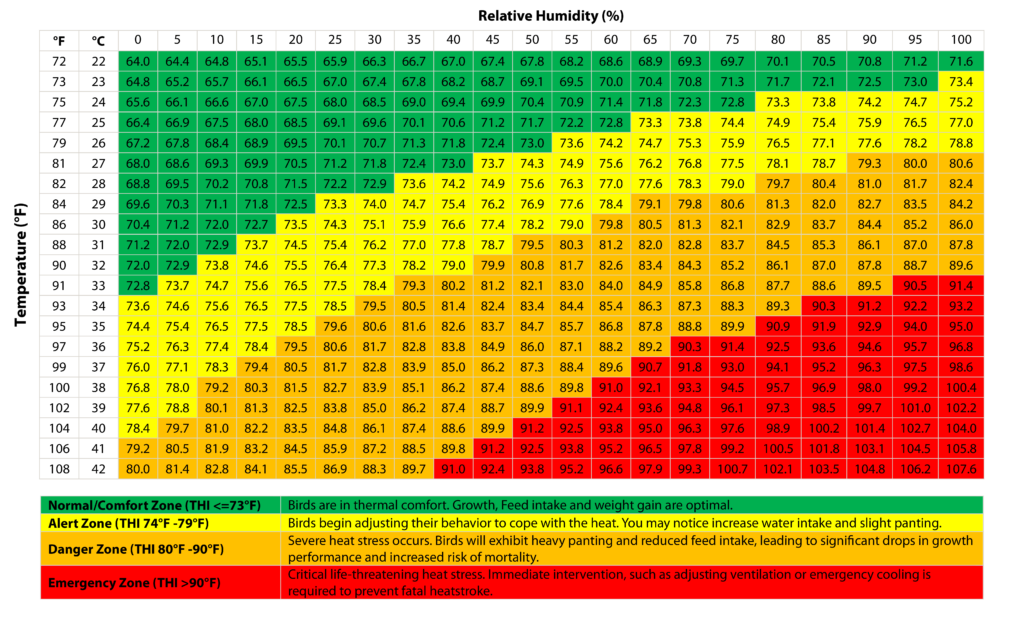 2026 Thi Index Table